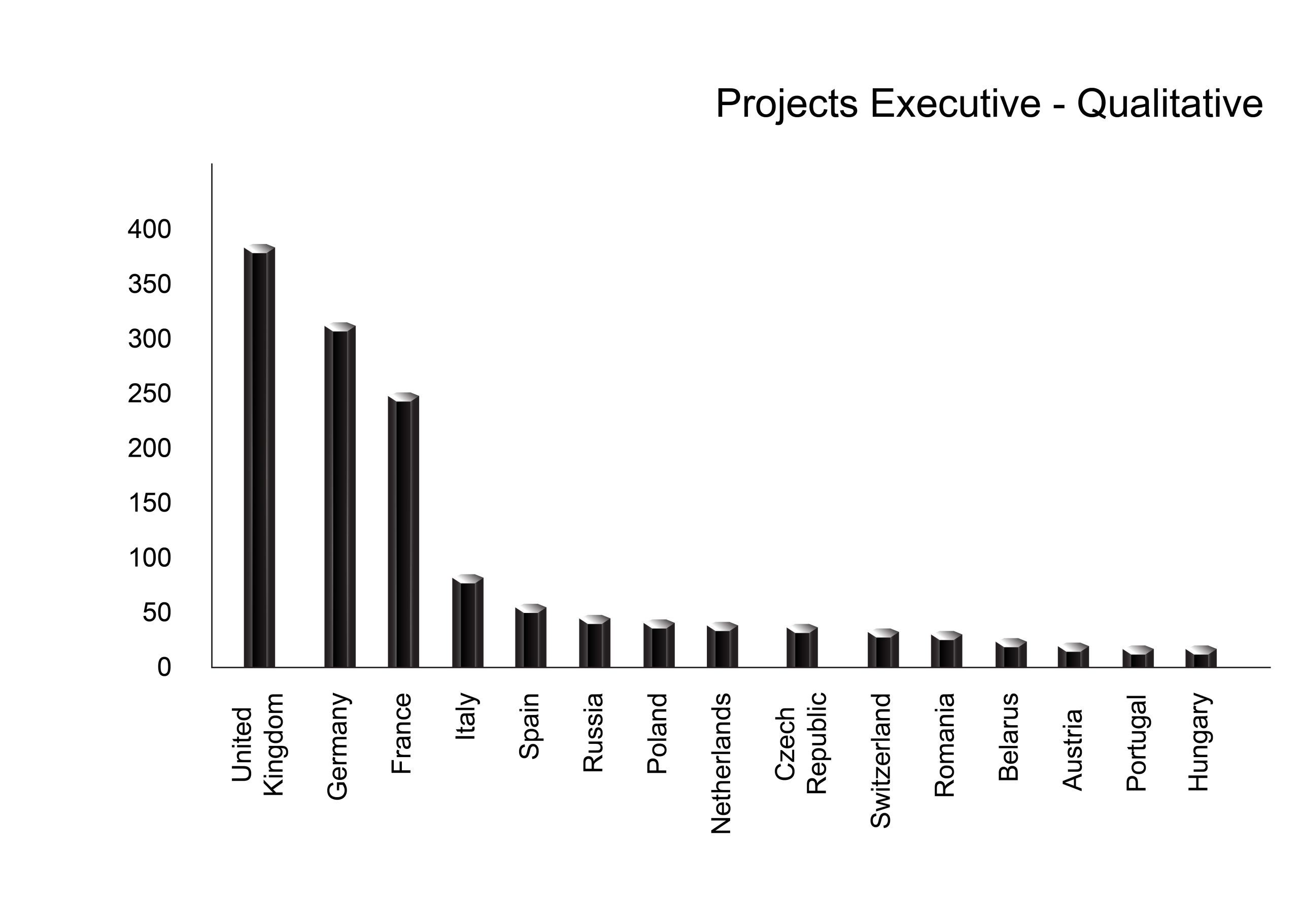 Asia Research Partners Europe Qualitative
