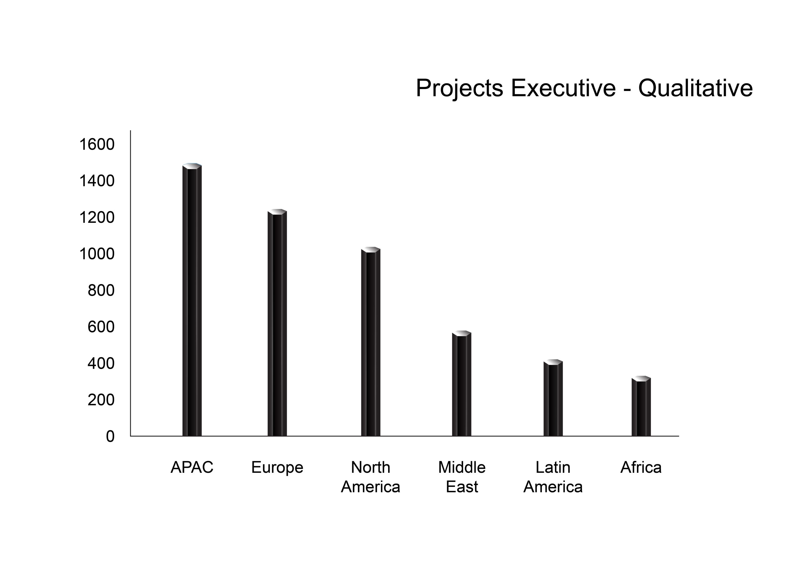 Asia Research Partners Middle East