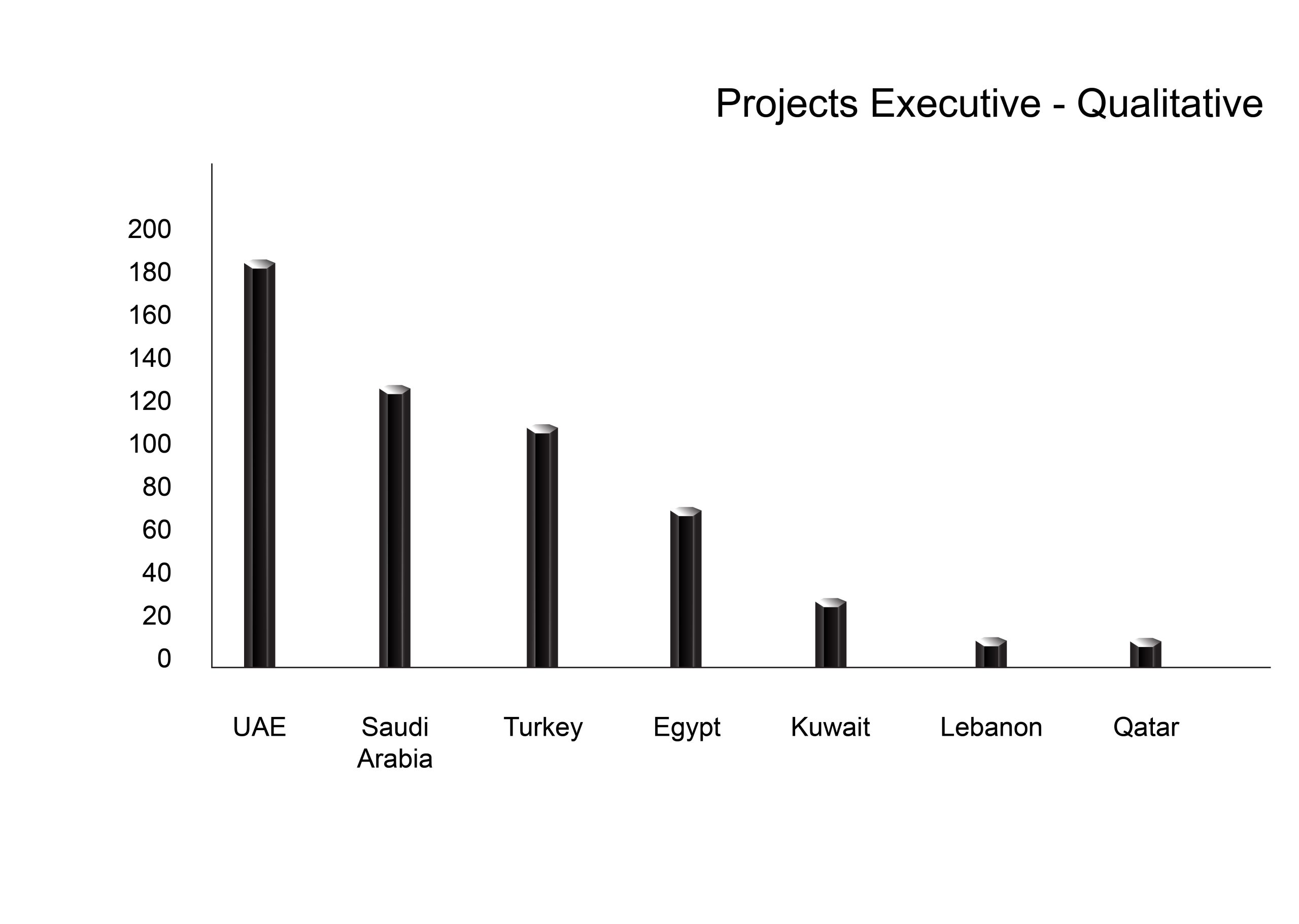 Asia Research Partners Middle East Qual