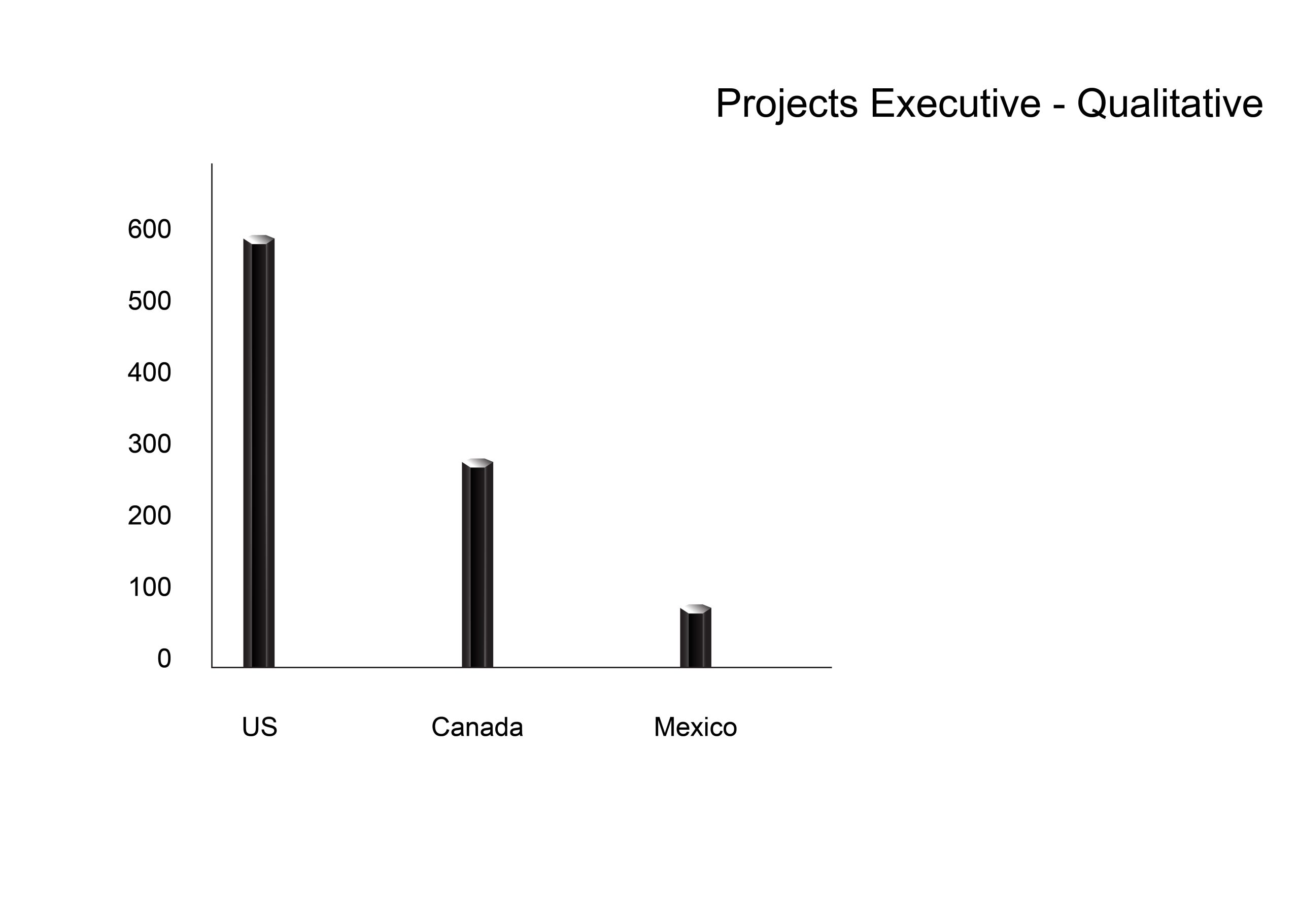 Asia Research Partners North America Qualitative